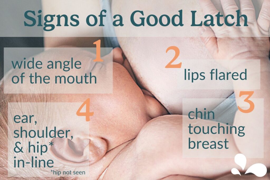 Signs of a good breastfeeding latch include a baby's wide mouth angle; flared lips; ear, shoulder, and hip aligned; and the chin touching the breast